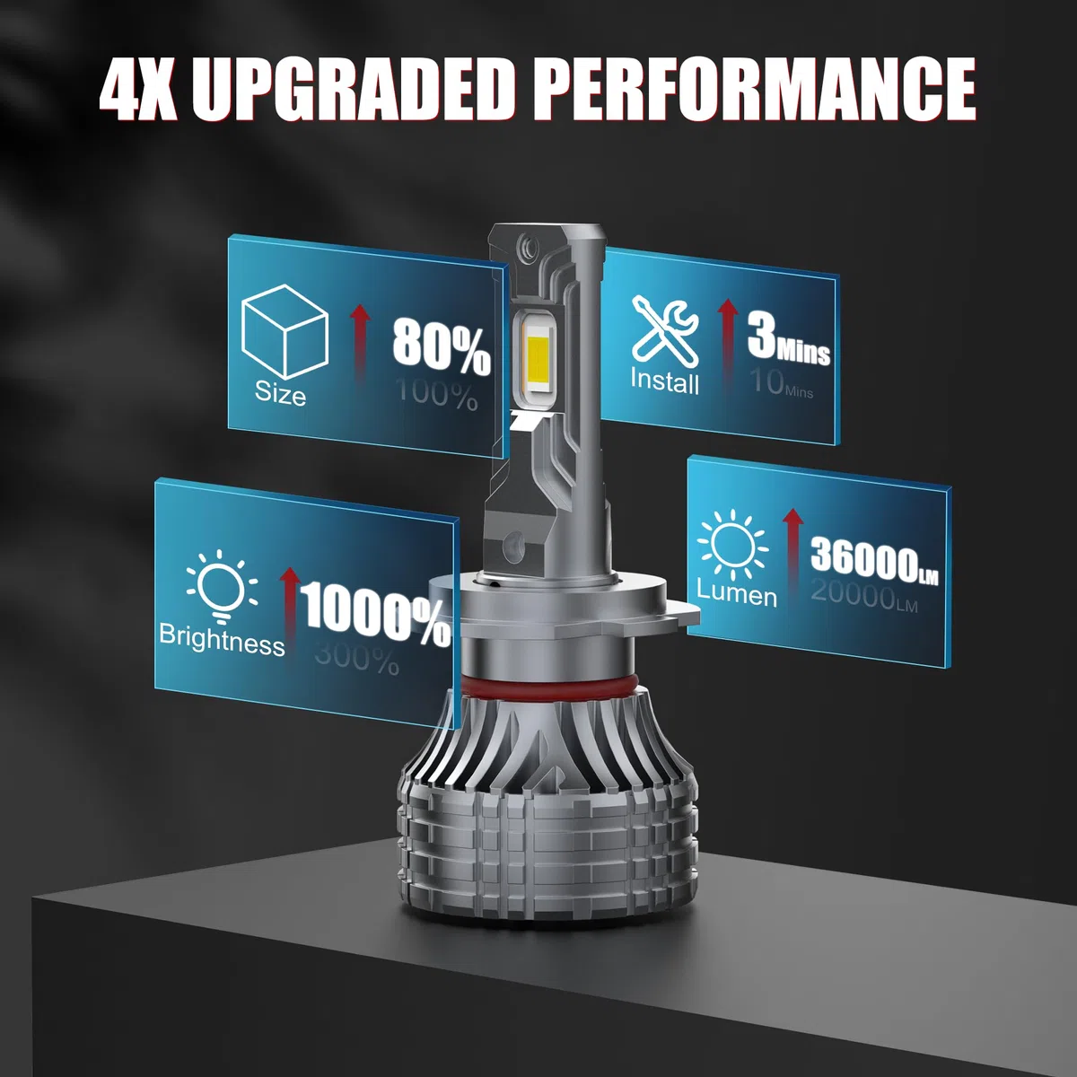Bombillas de Coche y Moto,H7 LED 36000LM,conversión de halógeno de 12V 6000K Blanco,kit de luces para largas o cortas,1:1, Juego de 2.anti error.