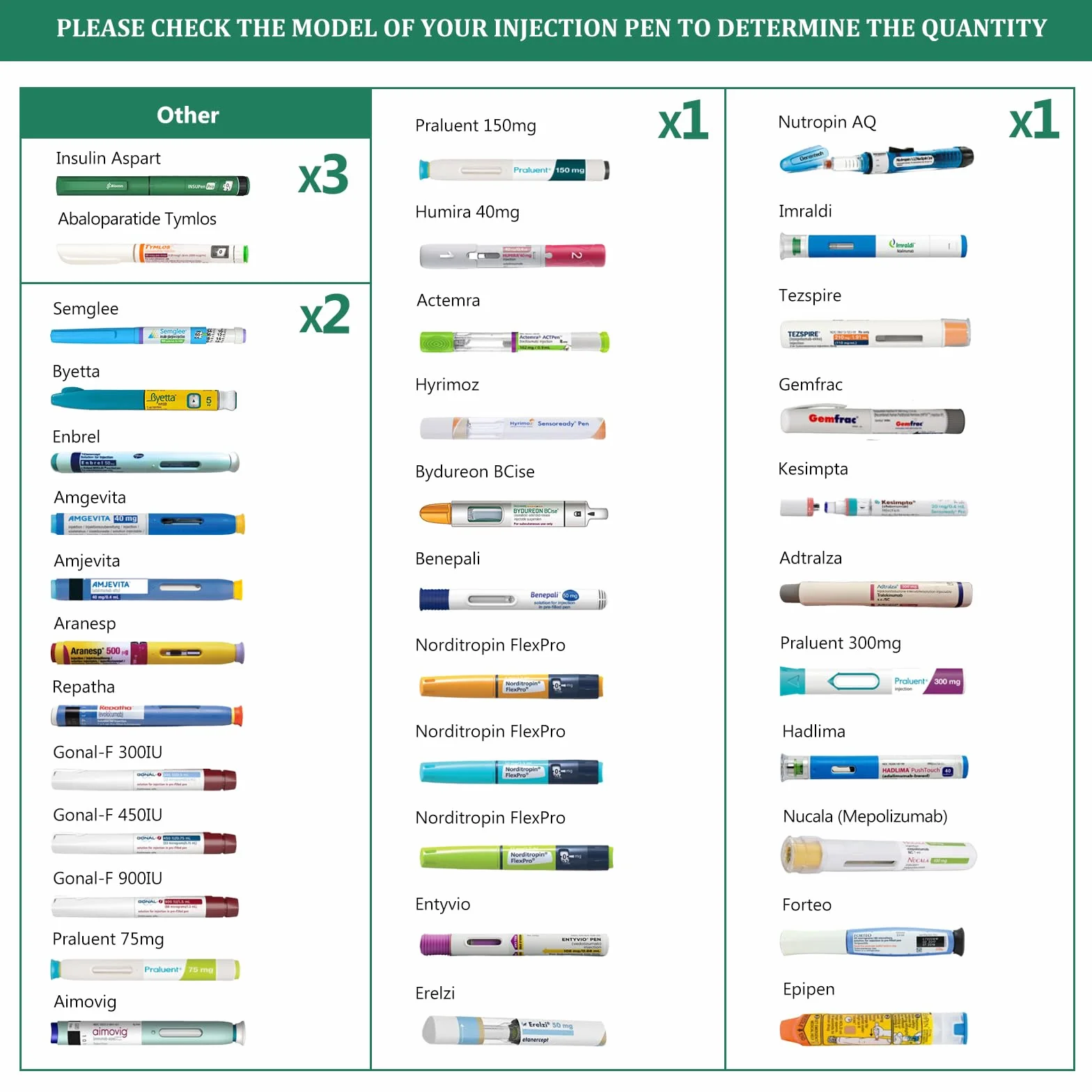 Nevera para Insulina de Viaje, Nevera Medicamentos Portátil 60 h para Insulina, GLP-1 y Péptidos, Estuche Insulina con Termómetro Mecánico, Acero Inox, 3 Plumas, Botellas Gel y Emergencia