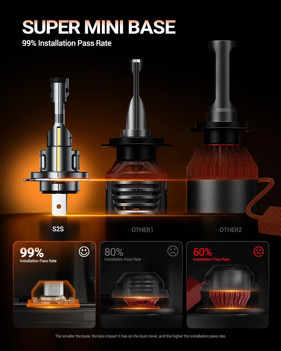 SEALIGHT Kit Led H7+H1 50000LM - Versión 2026 con Ventilador 14000 rpm, Diseño 1:1 Sin Deslumbramiento, Instalación Plug and Play Fácil, Paquete de 4 Unidades