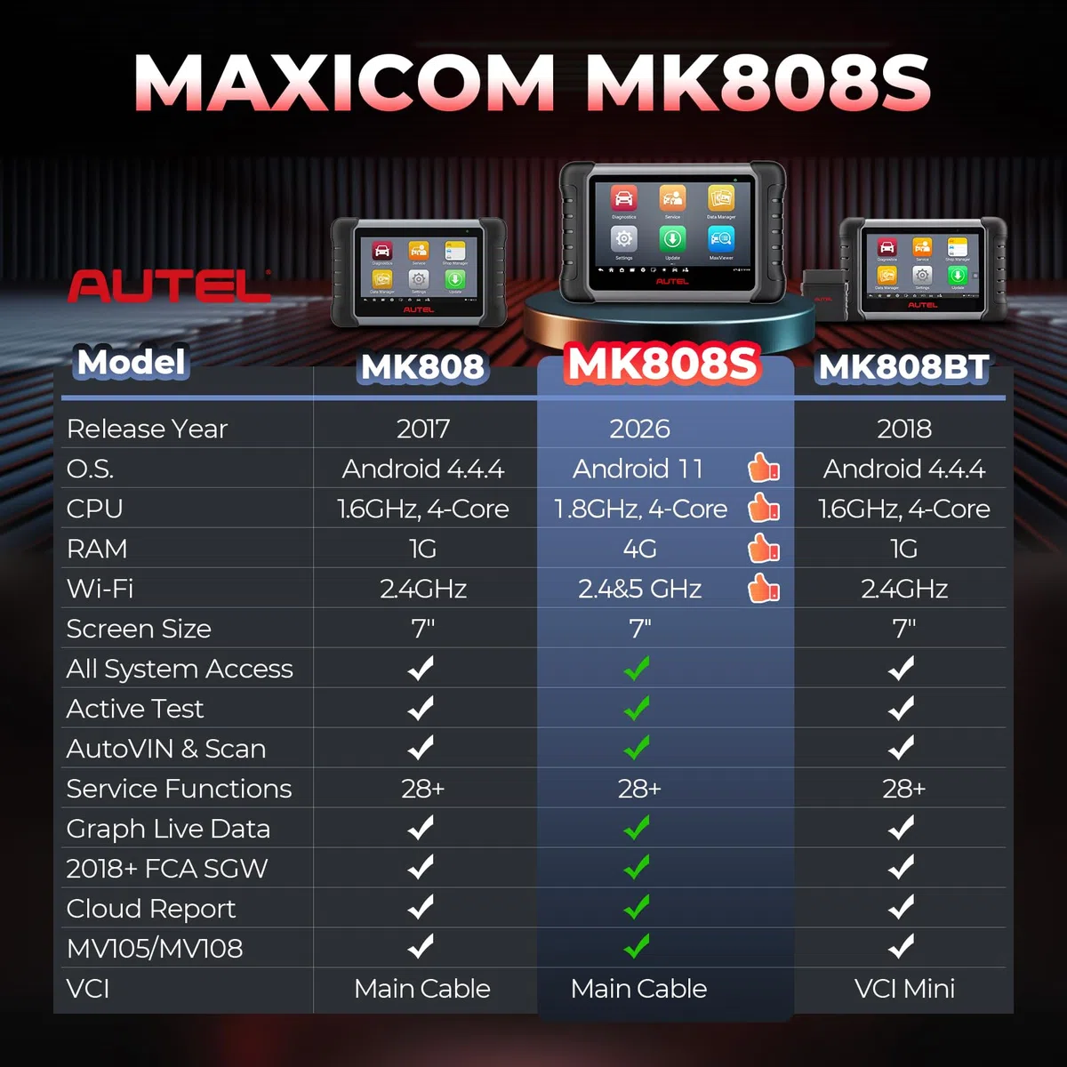 Autel MaxiCOM MK808S Herramienta de Diagnóstico,Bidireccional Control, Igual Que MK808BT Pro/MX808S, Prueba Activa, 28+ Servicios, Todos los Sistemas, FCA,AutoAuth,IMMO, Actualizado de MK808 MX808