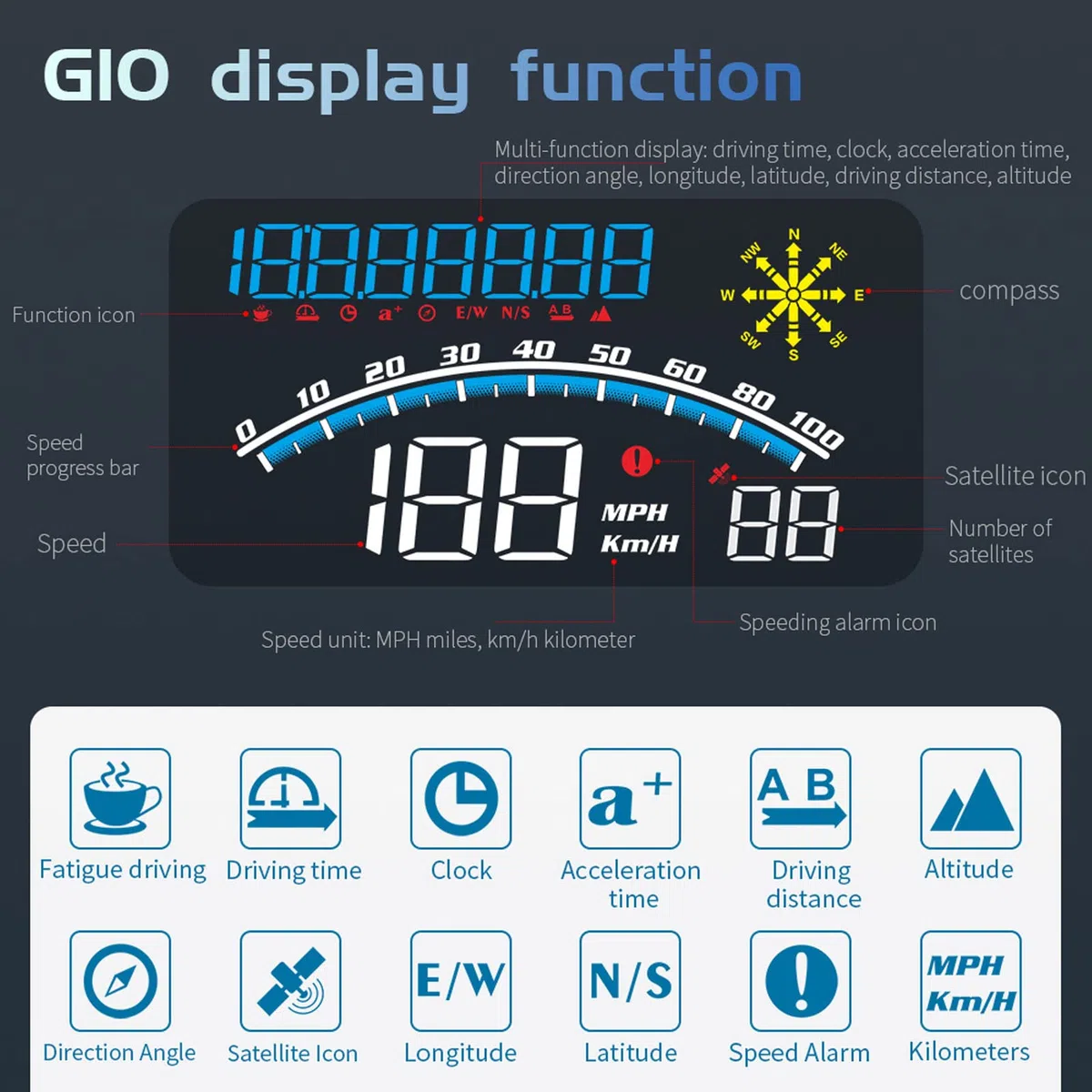Velocímetro digital Velocímetro para automóvil Pantalla inteligente HUD LED Alarma de velocidad de alta definición Velocímetro GPS multifuncional Universal 5V para automóviles(Azul)